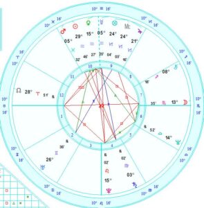 Aquarius Sun, Scorpio Moon: The Cosmic Power Couple Guaranteed to Drag You Through the Wildest Emotional Rollercoaster—Buckle Up!