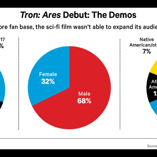 “Jared Leto’s ‘Tron’ Reboot: Cosmic Curse or Hollywood’s Latest Career Killer?”