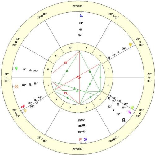 October 29, 2025: The Day the Stars—and Your WiFi—Decide Your Fate (Brace Yourself!)