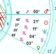 Unlock Your Cosmic Glow-Up: How the Progressed Chart Spills the Tea on Your Past, Present, and OMG-What&rsquo;s Next!