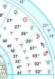 "Unlock Your Cosmic Potential: What the 2026 Aries Stellium Solar Return Charts Reveal About Your Fate!"