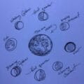 "Unlock Your Cosmic Potential: What the May 11-15 New Moon Means for Your Stardust Journey!"