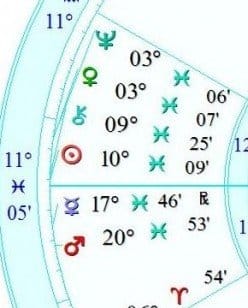 "Is Your Zodiac Sign Ready for a Cosmic Rollercoaster? Discover How Stelliums and Grand Crosses Are About to Shake Up Your World!"