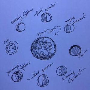 "Unlock Cosmic Secrets: How This Week's Virgo New Moon Could Spark a Dramatic Life Overhaul!"