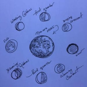 "Unlock the Secrets of the Virgo New Moon: What This Cosmic Reset Means for Your Horoscope and Your Next Netflix Binge!"